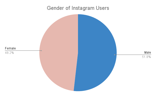 siragonvenezuela's Instagram Account Analytics & Statistics