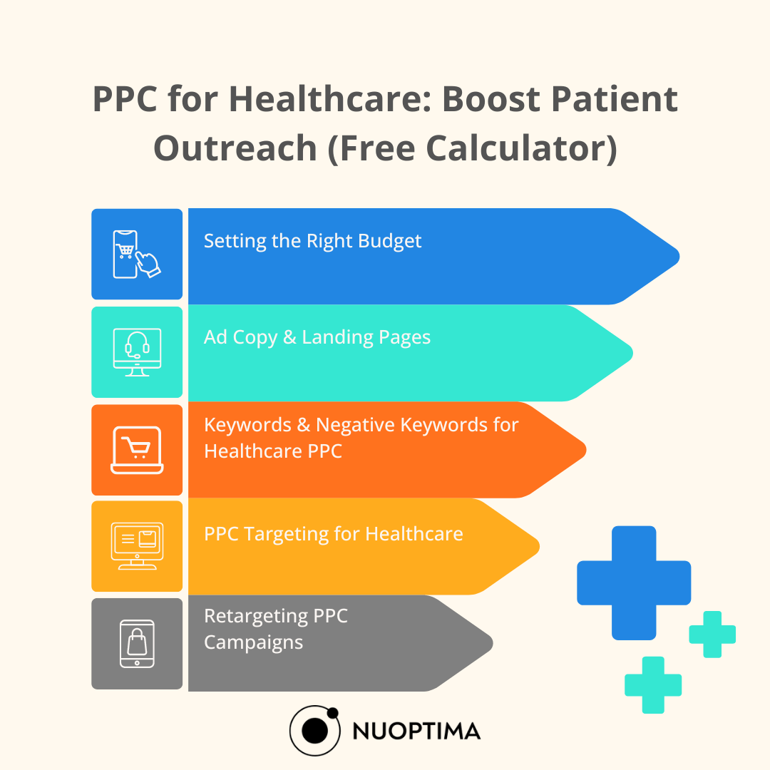 Erfahren Sie alles über PPC für das Gesundheitswesen, einschließlich branchenspezifischer Richtlinien, Erfolgsgeschichten und Strategien, um ähnliche Ergebnisse zu erzielen.