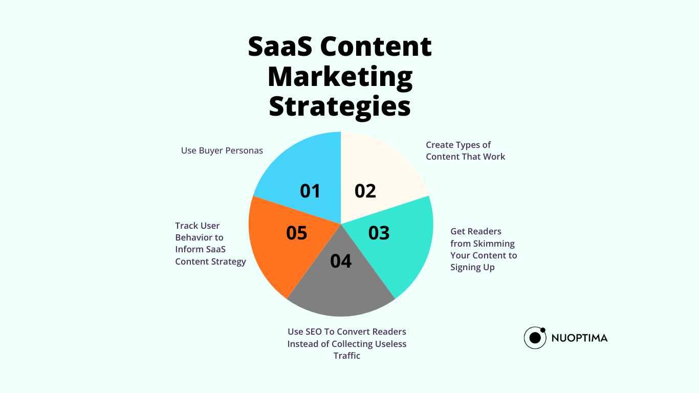 Lernen Sie bewährte SaaS-Content-Marketing-Strategien kennen, die SQLs im Jahr 2024, aber auch in den kommenden Jahren vorantreiben werden. Begleitet von aussagekräftigen Tipps und Beispielen.