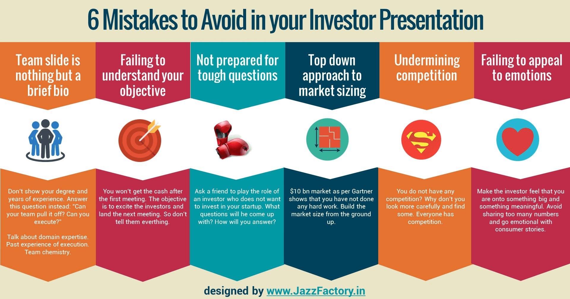 Your presentation. Investor presentation. Presentation for Investors. Mistakes for presentation. Team Slide.