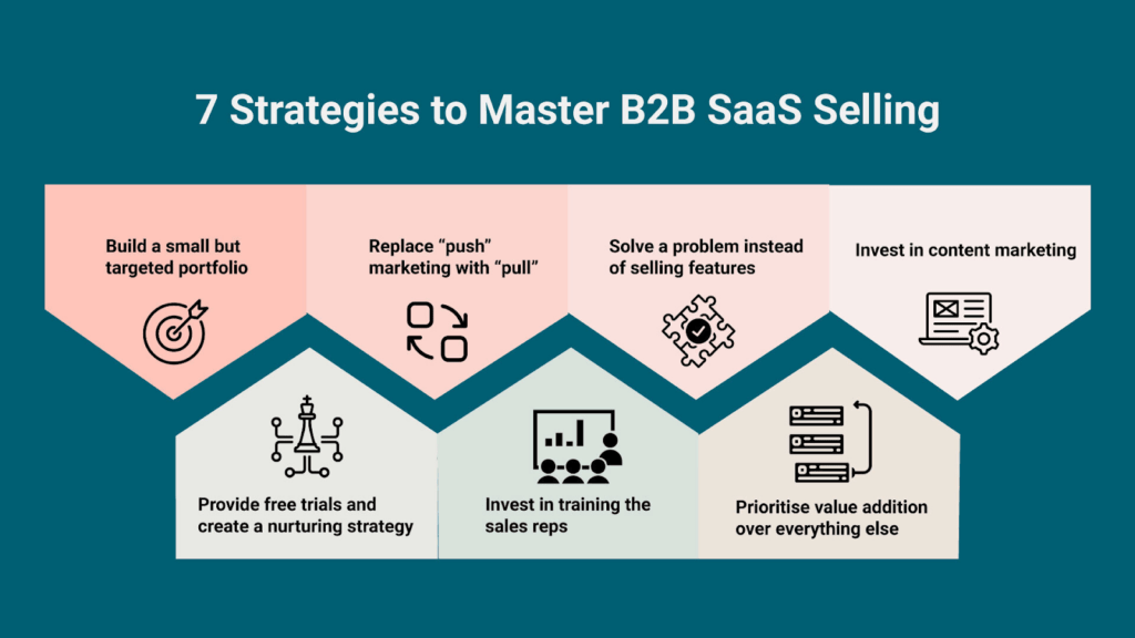 How Do You Assemble a Top Tier SaaS Marketing Strategy?