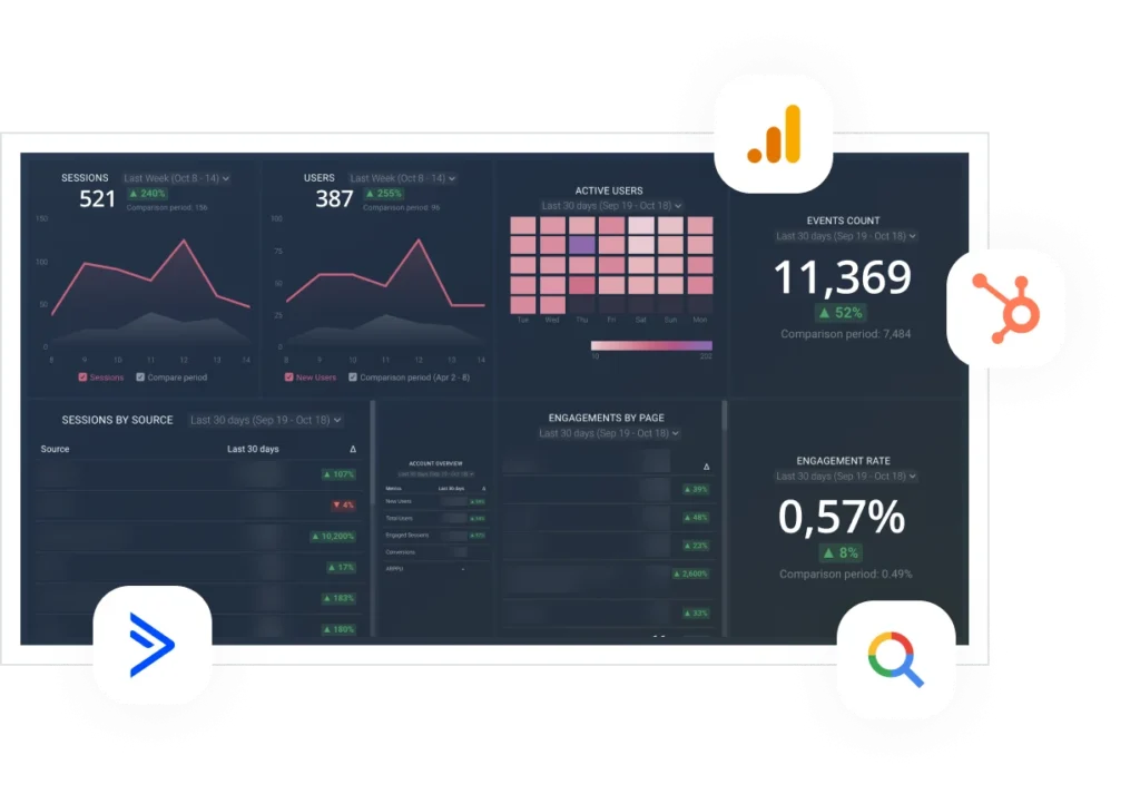 A data and graph dashboard for analytics monitoring.