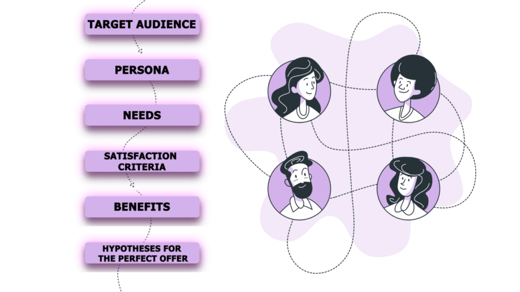 An infographic created by Inqapps showing how to define your target audience.