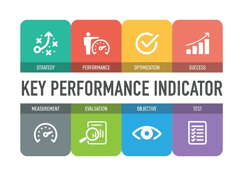 Eine von Slice Works erstellte Infografik mit den wichtigsten Leistungsindikatoren für die Messung sozialer Medien.