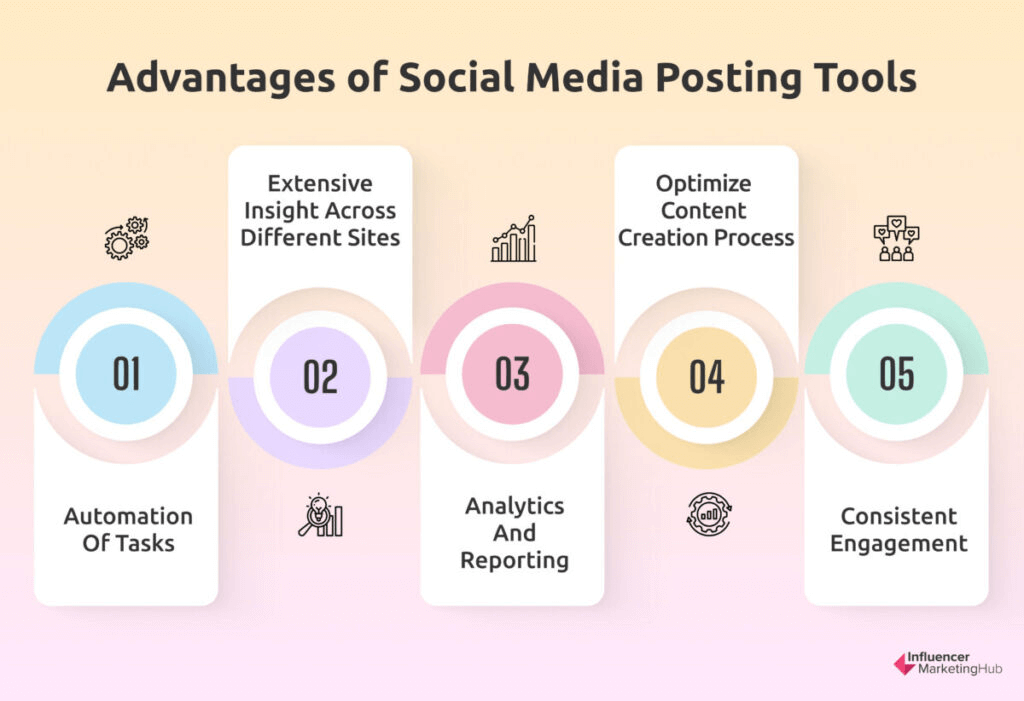 A pastel infographic created by Influencer Marketing Hub showing the main advantages of using social media tools.