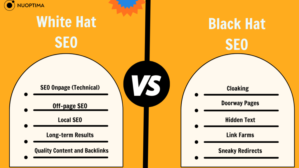 Comparison chart titled "White Hat SEO vs Black Hat SEO," listing strategies for each.