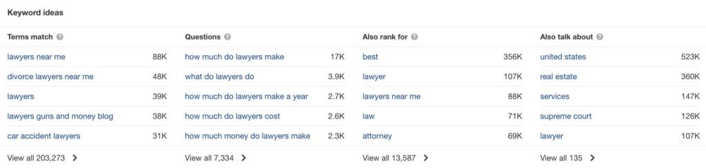The image depicts keyword research data for different terms related to attorneys, lawyers, and legal services.