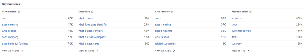 Screenshot of keyword ideas for SaaS terms from Ahrefs.