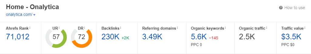 Screenshot of the key SEO stats for the onalytica.com website from Ahrefs.