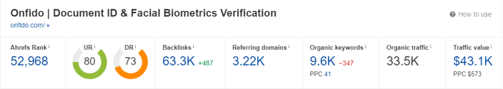 Screenshot of the key SEO stats for the onfido.com website from Ahrefs.