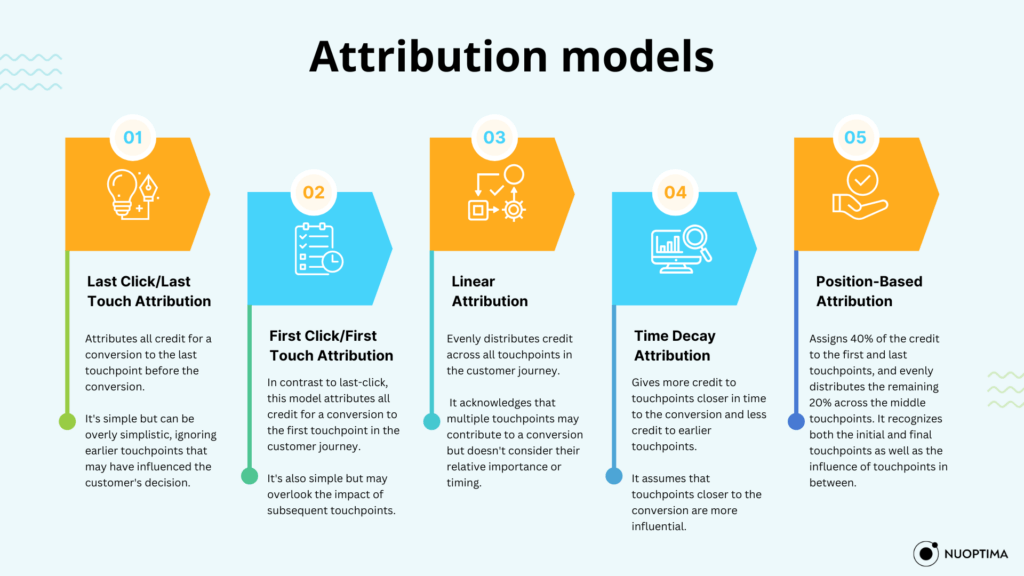 Attribution models