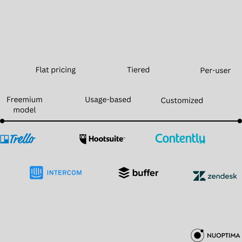 B2B SaaS companies with different pricing models