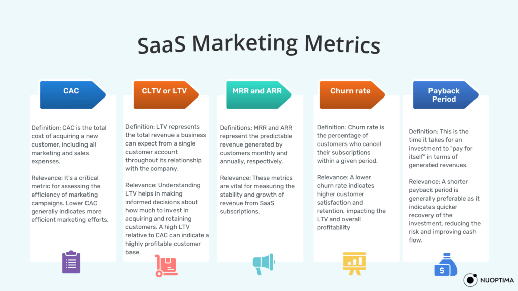 important SaaS metrics