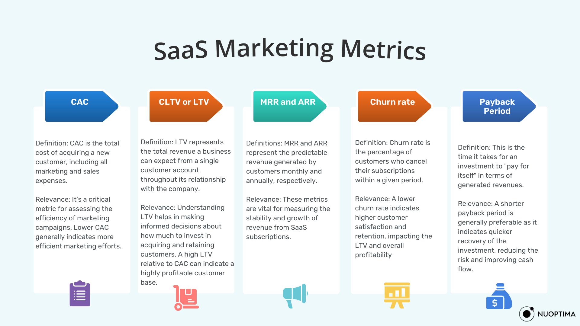 SaaS Marketing ROI: The Full Guide to Profitable SaaS Strategies