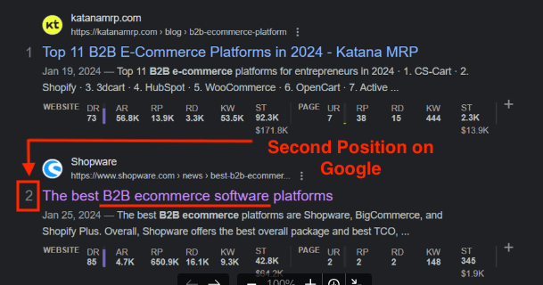 Screenshot from Google SERPs showing Shopware ranked in the second position for target keyword “b2b e-commerce software,” a jump of 40 positions in just 90 days.
