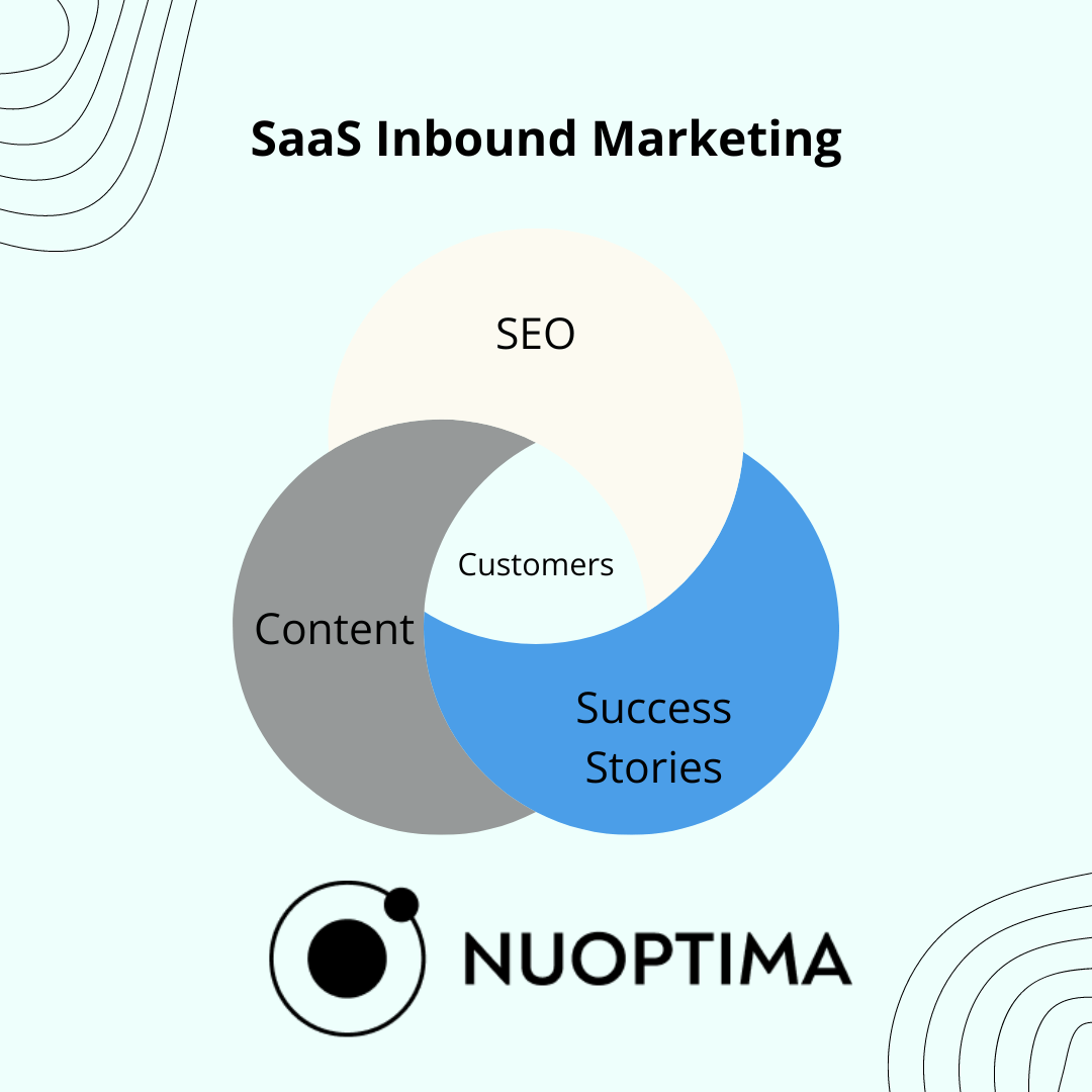 Learn proven SaaS inbound marketing strategies, spanning SEO & content marketing and success stories.