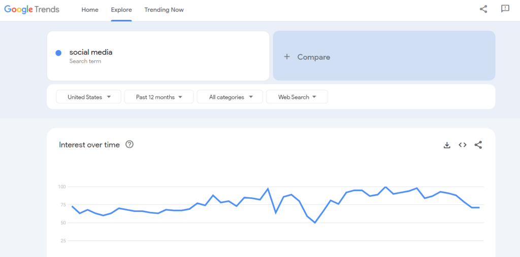 Source: Google Trends