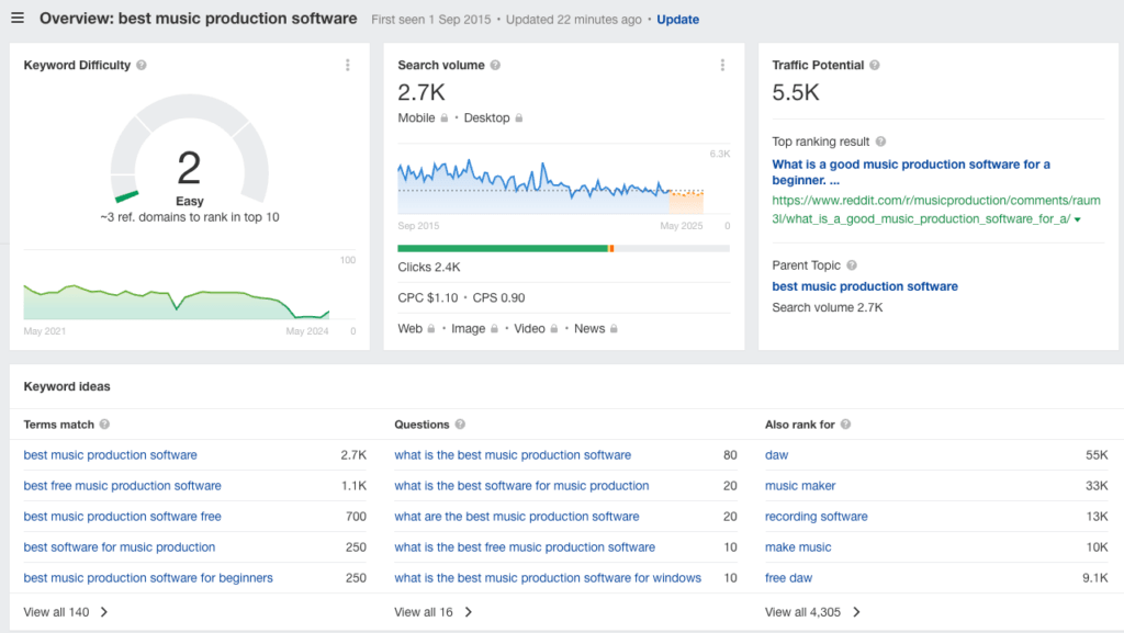 Keyword research for transactional keyword “best music production software” from Ahrefs. 