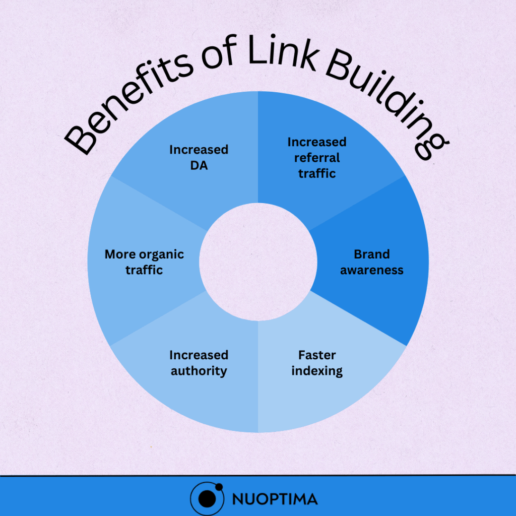 Linkbuilding benefits