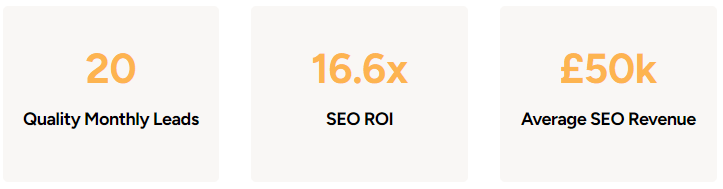 Ergebnisse des Test- und Optimierungsprozesses von Microminder als Teil ihres Marketingplans.