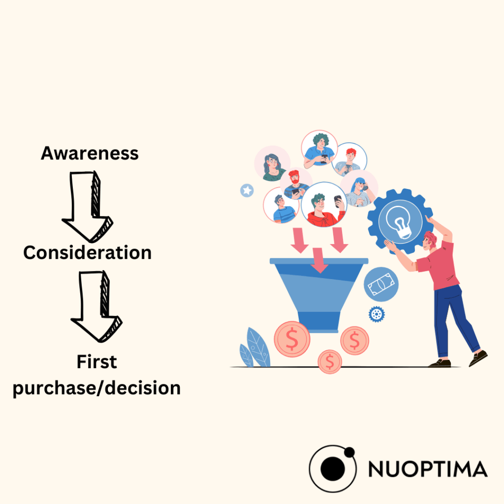 SaaS buyer journey