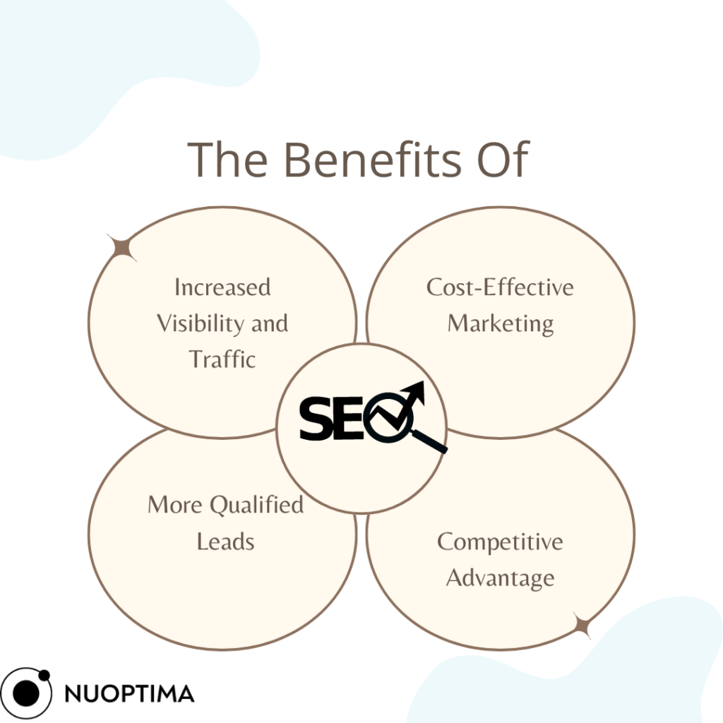 The benefits of SaaS SEO