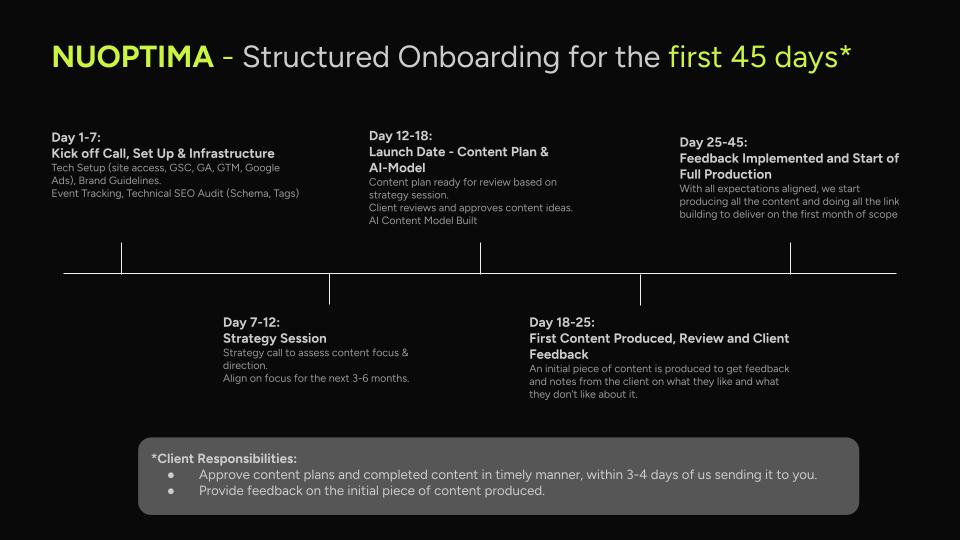 Diagram showing the first 45 days of onboarding and what happens at the different stages