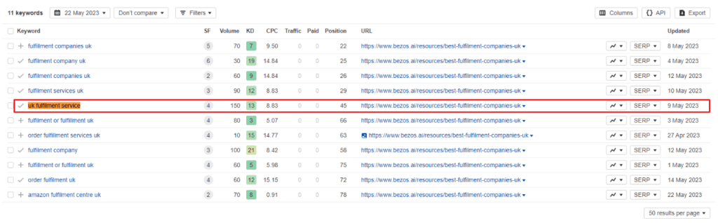 Screenshot from Ahrefs showing the keyword “UK fulfillment service” at position 45 on May 22nd, 2023, for Bezos.