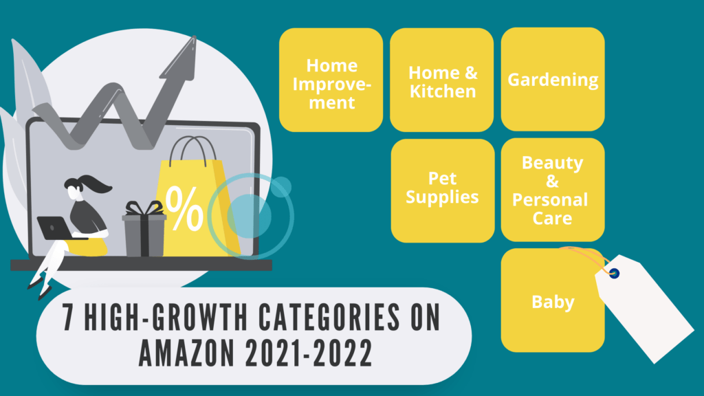 Top 7 categories on Amazon that will be strongest in sales in 2021 and 2022, including Baby, Garden & Cosmetics