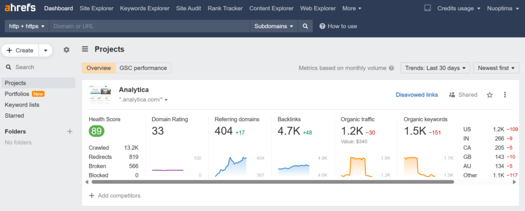 لقطة شاشة للوحة معلومات Ahrefs تعرض نظرة عامة على المشروع مع مقاييس مثل درجة الصحة، وتقييم المجال، والنطاقات المرجعية، والروابط الخلفية، وحركة المرور العضوية، والكلمات المفتاحية العضوية، مع رسوم بيانية مرئية لكل مقياس.