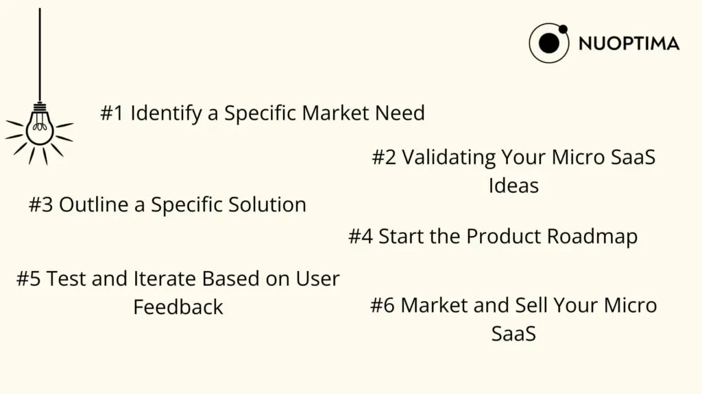 NUOPTIMA-Leitfaden mit Schritten zur Erstellung eines erfolgreichen Micro-SaaS-Produkts: Identifizieren Sie einen spezifischen Marktbedarf, validieren Sie Ihre Ideen, skizzieren Sie eine spezifische Lösung, beginnen Sie mit der Produkt-Roadmap, testen und iterieren Sie auf der Grundlage von Nutzerfeedback, vermarkten und verkaufen Sie Ihr Micro SaaS.