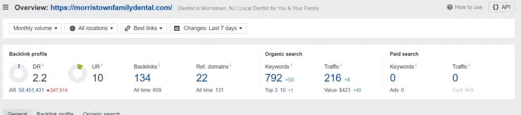 Morris Town Family dentall website in Ahrefs