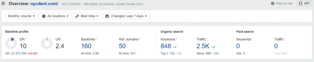 NYC dent website in Ahrefs