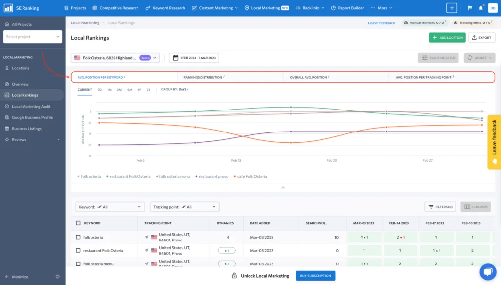 Screenshot of the SE Ranking platform showing the Local Rankings section with a line graph of average position per keyword over a month and a detailed table of keywords with tracking points and search volume for a specific business location.