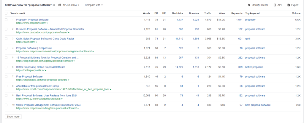 Ahrefs screenshot of SERPs for “proposal software” keyword research. 