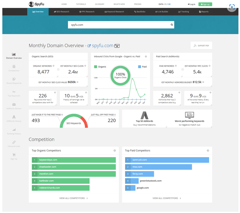 Ein Screenshot der SpyFu-Benutzeroberfläche zeigt eine monatliche Domainübersicht mit Metriken für die organische Suche, die bezahlte Suche und Backlinks sowie eine Grafik, die das organische und bezahlte Wachstum darstellt.