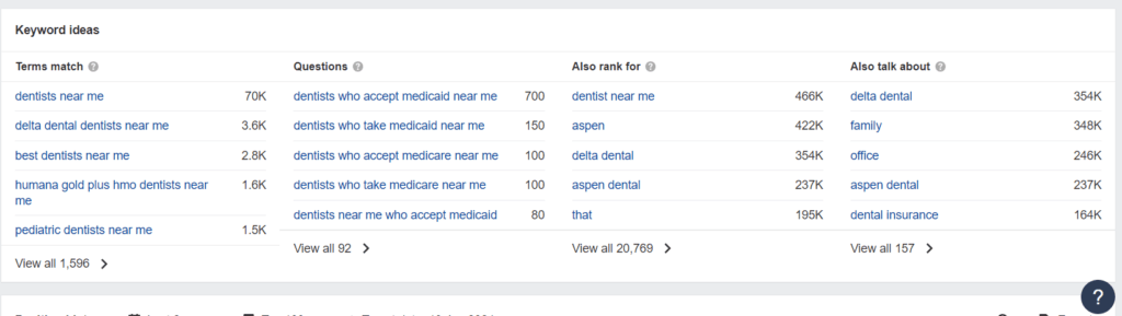 dentist near me keyword in Ahrefs