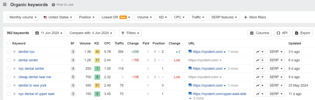  مثال على تصنيفات الكلمات الرئيسية في Ahrefs