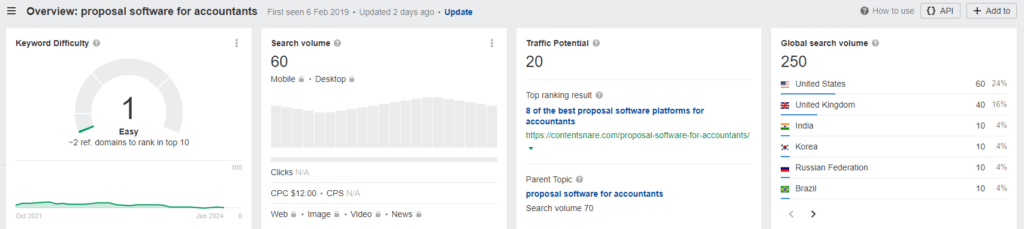 Example of why long tail keywords are successful content SEO strategy.