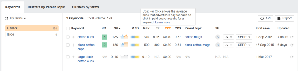 CPC metric on Ahrefs