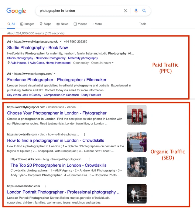 Google search showing the PPC and SEO results for photographers in London, analyzing the importance of PPC and SEO for photographers on SERP.