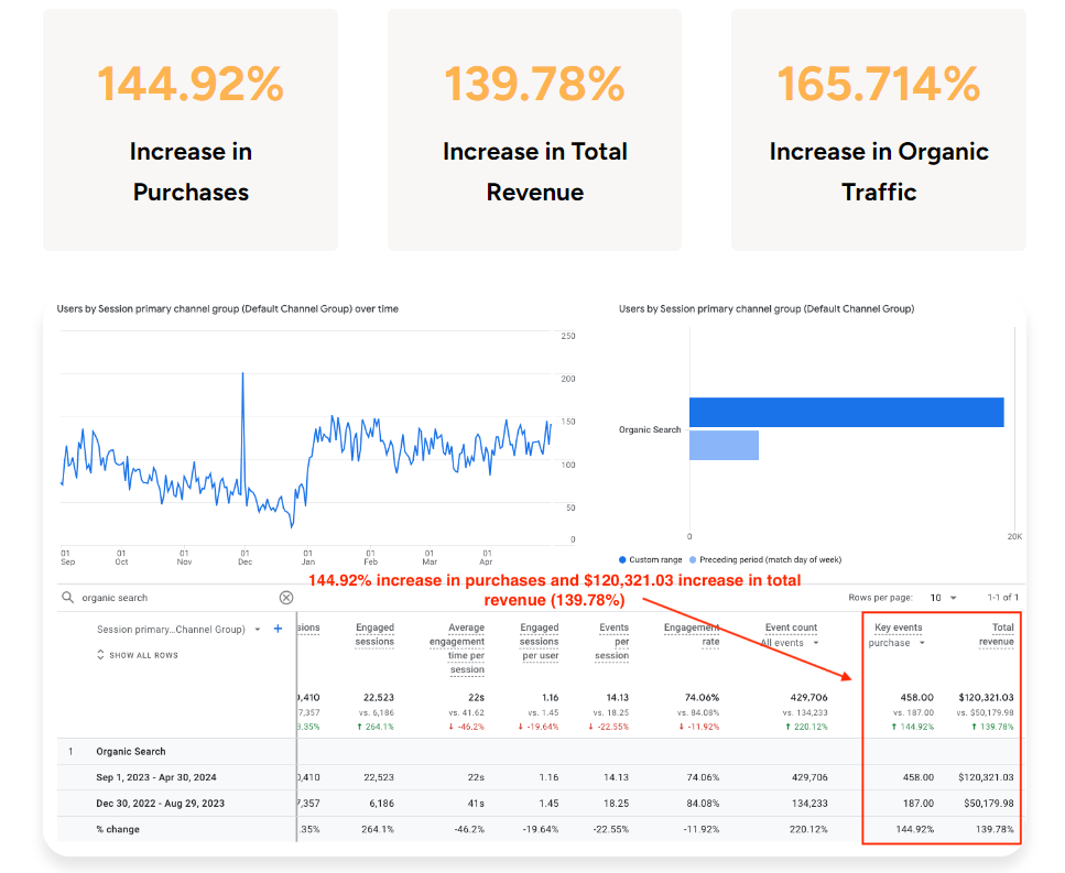 Hidden Botanics results after working with NUOPTIMA