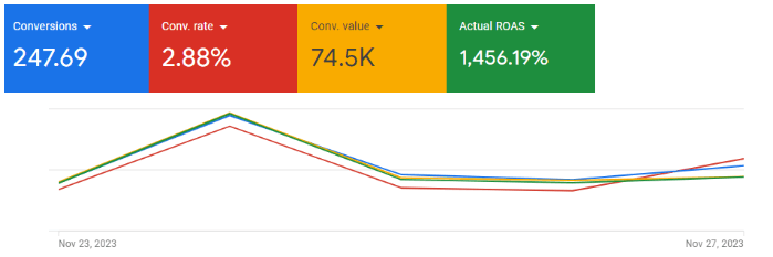 RC Vision Google Ads Ergebnisse