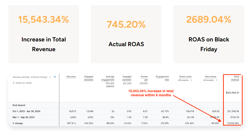 RC Vision SEO-Ergebnisse 