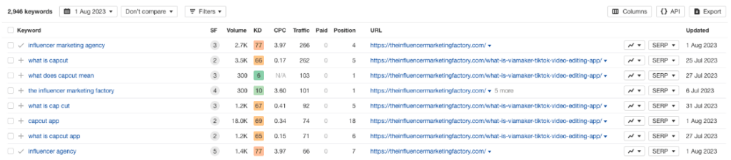 Screenshot illustrating that the client ranked for 2,946 keywords when NUOPTIMA started working with them.