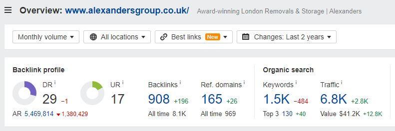 A screenshot showing the organic traffic and traffic value for the alexandersgroup.co.uk moving website.