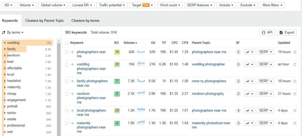 Image showing stats and volume on Ahrefs for keyword terms related to SEO for photographers.