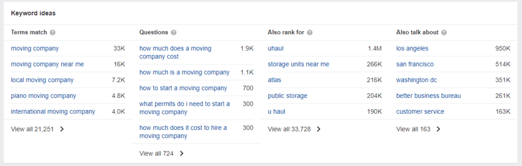 A screenshot showing the search volume for keywords relating to ‘moving company’.