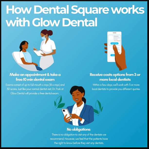 A Facebook Ad Creative detailing the process for a free dental checkup