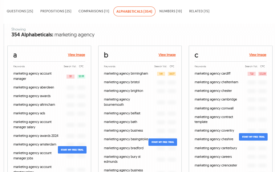 Das Dashboard von AnswerthePublic zeigt eine alphabetische Liste für den Suchbegriff "marketing agency".